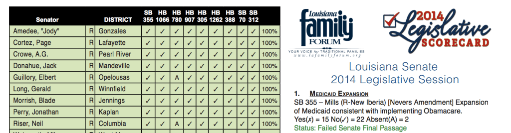 Louisiana Family Forum Isn’t A Charity; It’s A Tax Shelter For The State’s Most Powerful&nbsp;Lobbyist