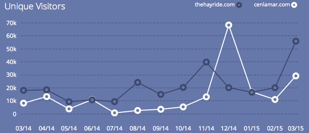 Screen Shot 2015-05-12 at 8.00.20 AM