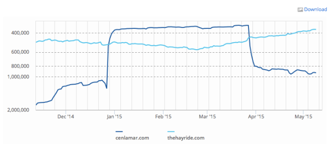 Screen Shot 2015-05-12 at 8.11.33 AM