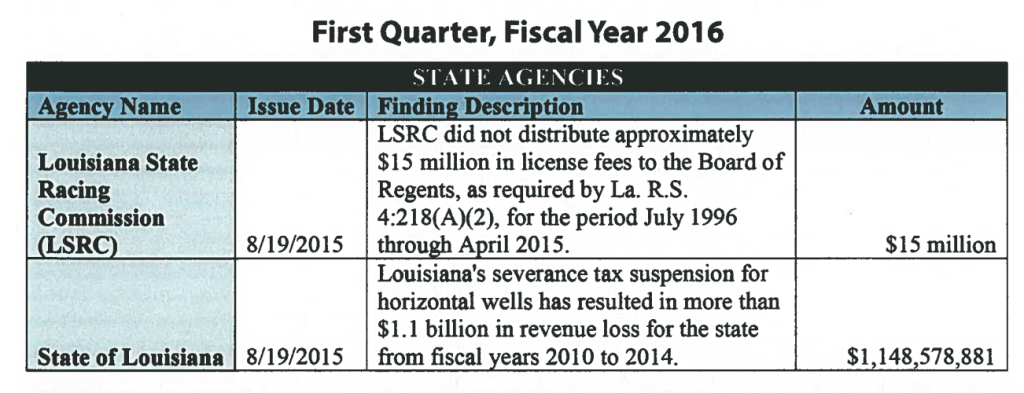 LA Treasurer John Kennedy Accidentally Destroys His Own&nbsp;Argument